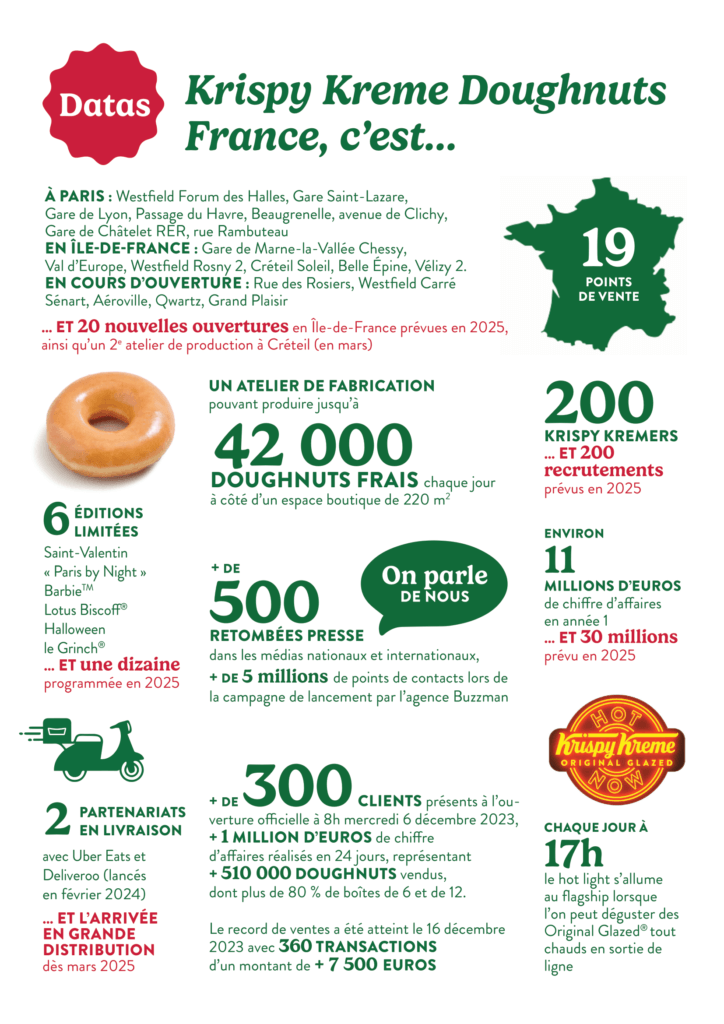 one-pager-chiffres-krispy-kreme-2024-1