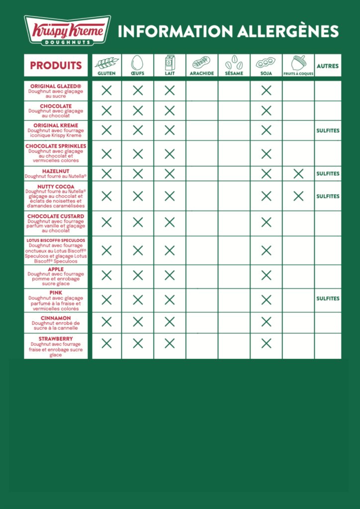 allergenes-B2B-doughnuts-krispy kreme