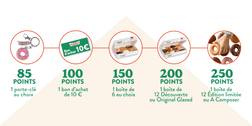 programme-de-fidelite-krispy-kreme