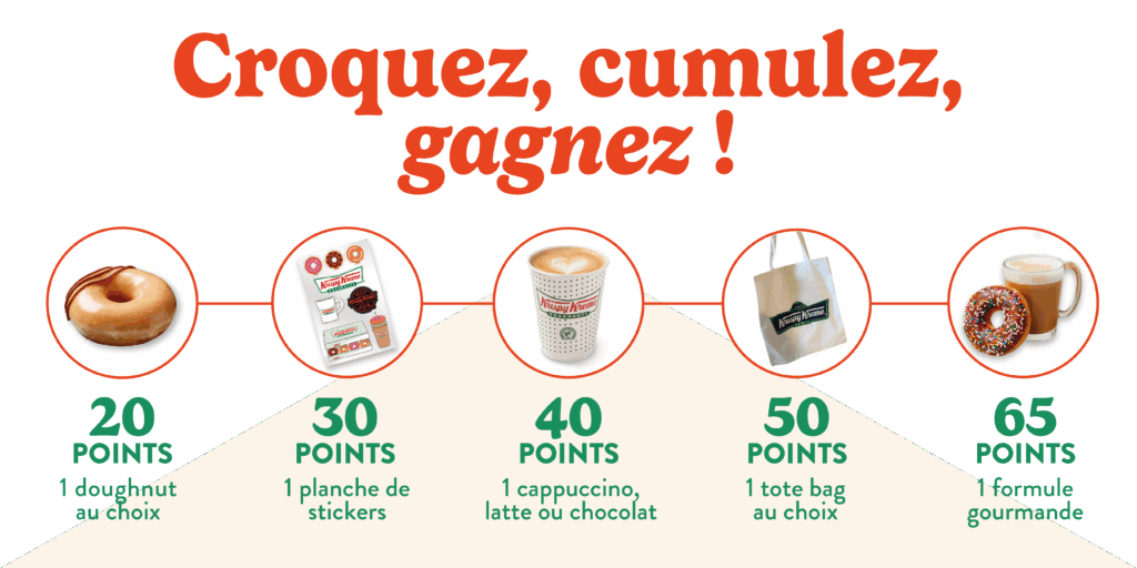 cadeaux-fidelite-krispy-kreme