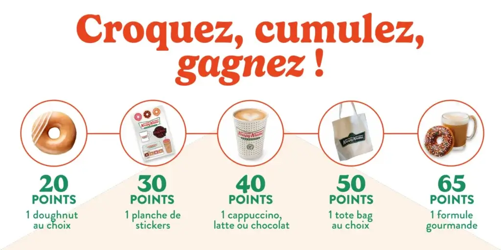 Avantages fidélité Krispy Kreme