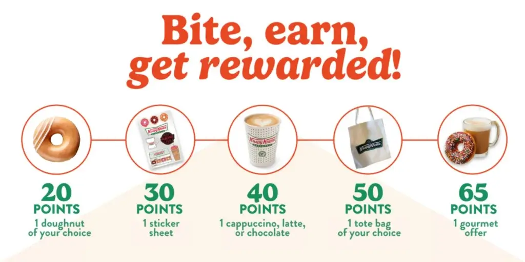 Loyalty rewards Krispy Kreme France