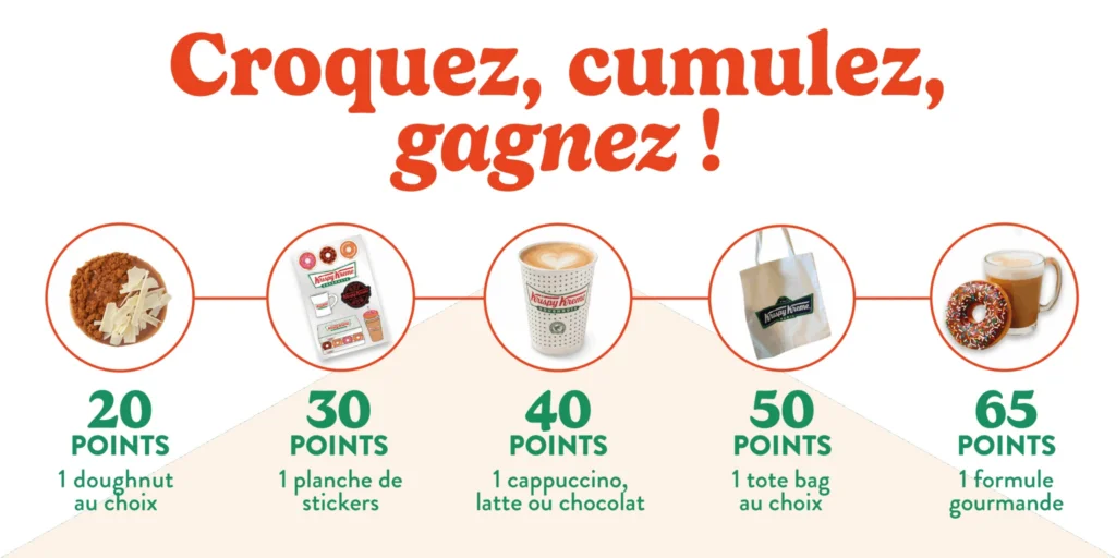 Récompenses du programme de fidélité Krispy Kreme